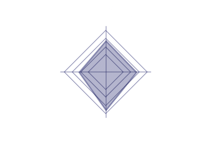 Pillars of Success